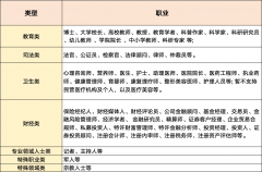 章多次被举报、删